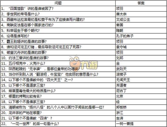 《梦幻西游》手游科举考试答案大全