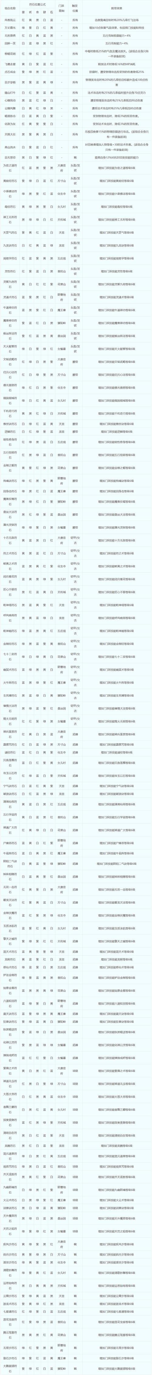梦幻西游5符石组合