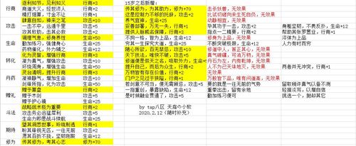 剑侠情缘手游所有答题答案是什么