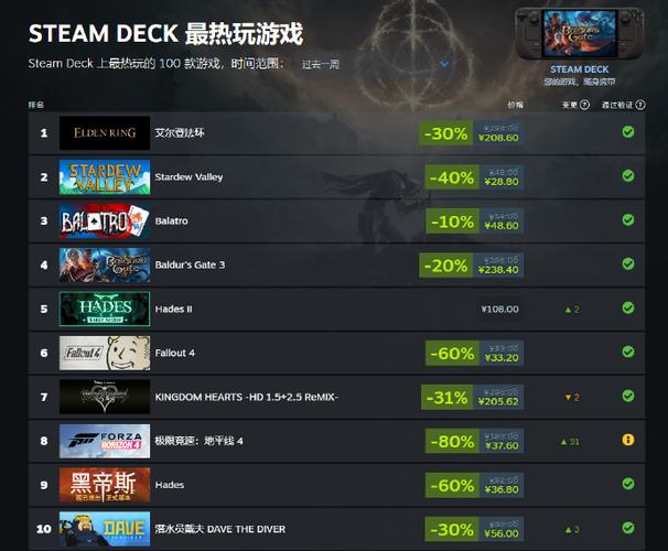 steam好玩的游戏排行榜