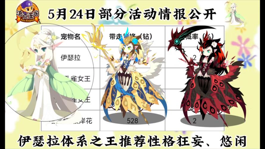 洛克王国孔雀女王哪个厉害