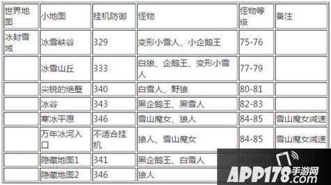 冒险岛60级牧师去哪里升级，冒险岛60级牧师去哪里升级最快？