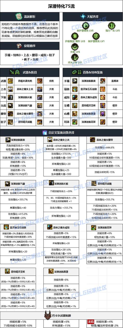dnf神界装备在哪升级-神界装备升级位置