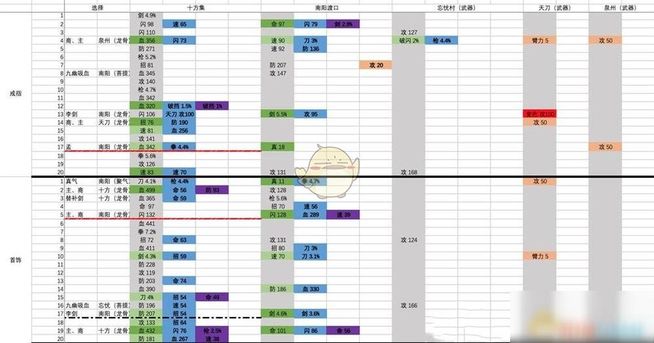 仙剑诛魔装备锻造攻略
