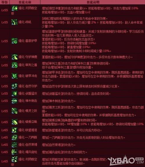 dnf星辰之光是固伤还是百分比?穿什么甲,用什么武器?