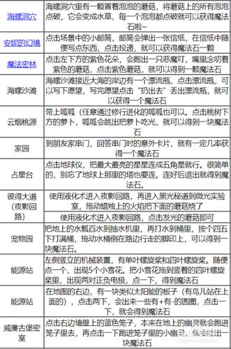 洛克王国光灵石在哪光灵石获取方法介绍