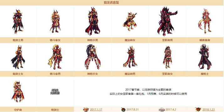 dnf增益强化换装首饰套装礼盒有什么用
