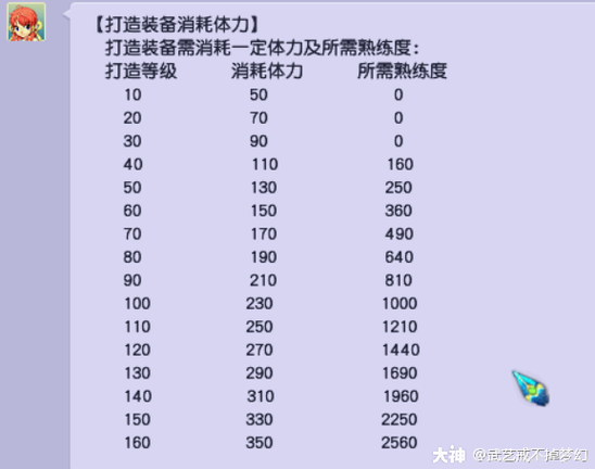 梦幻西游刚点打造怎么把熟练度提高