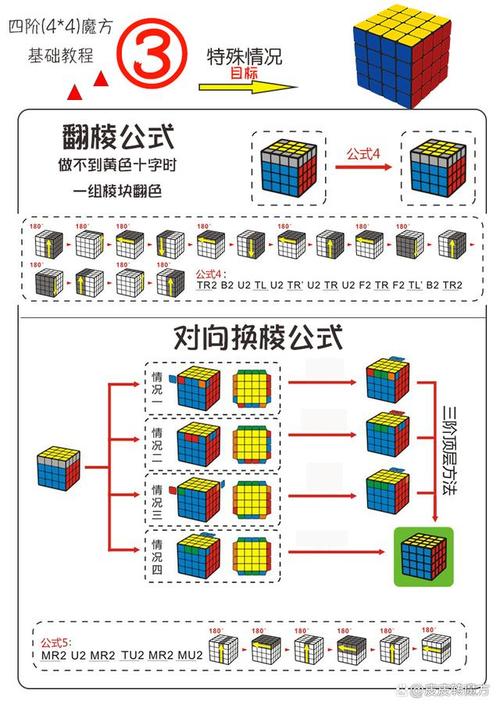 不思议迷宫四阶魔法使用方法详解