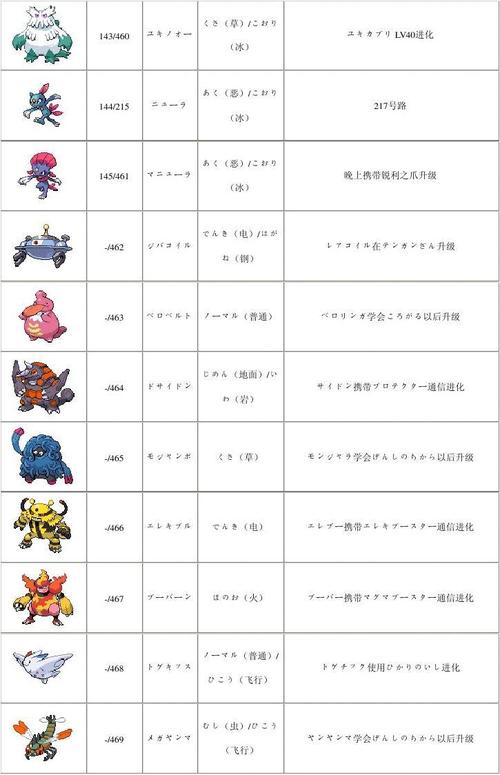 口袋妖怪白金光攻略