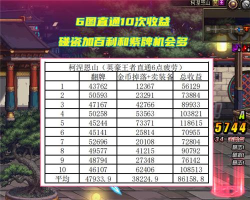 地下城与勇士搬砖攻略