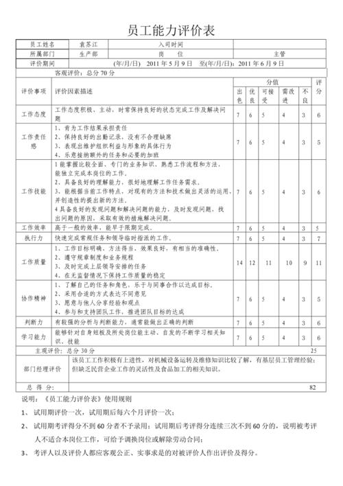 个人能力评估有哪些方面