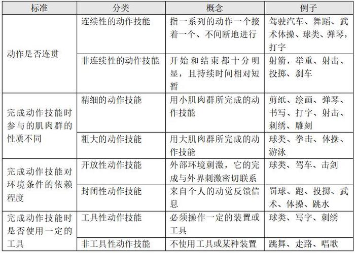 工作技能包括哪些