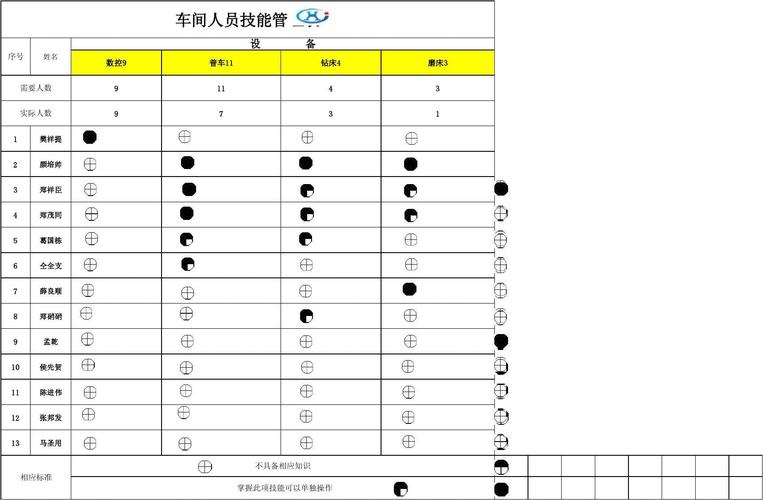 职业技能包括哪些内容?