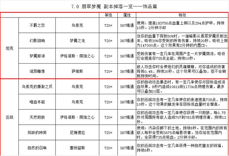 魔兽世界梦境之尘哪个副本多，魔兽怀旧服梦境之尘