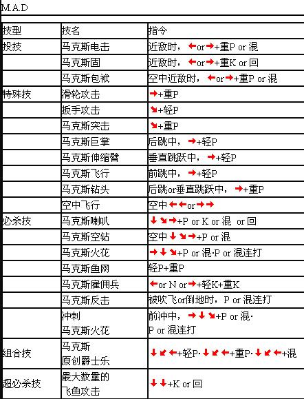 热血物语技能使用方法