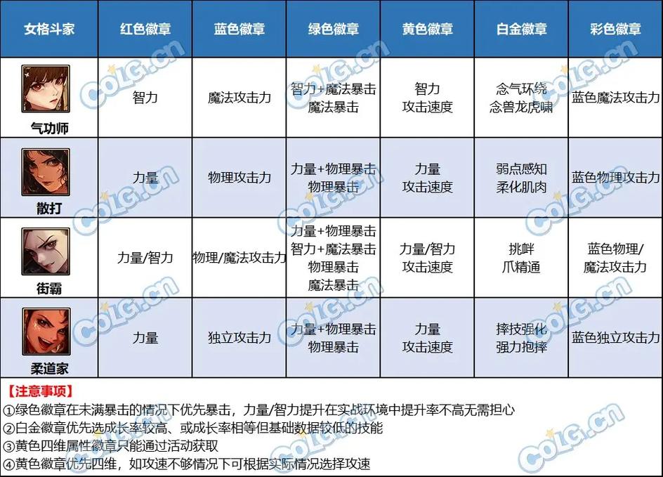 dnf徽章获取的所有途径有哪些