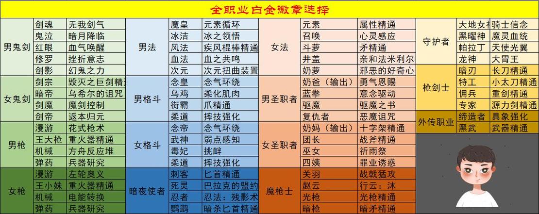 dnf徽章怎么获得