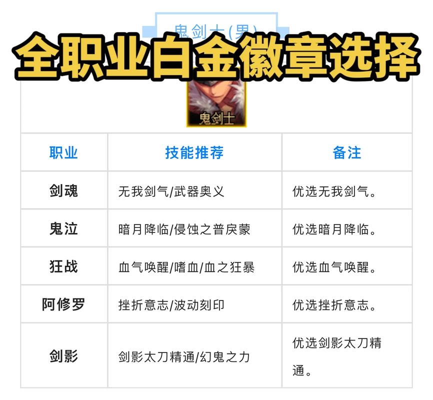 dnf徽章获得途径有哪些