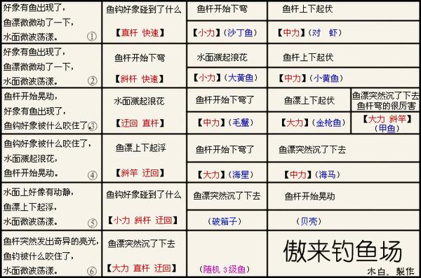 侠客风云传-怎么钓鱼侠客风云传钓鱼攻略