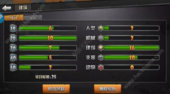 战地指挥官编队推荐
