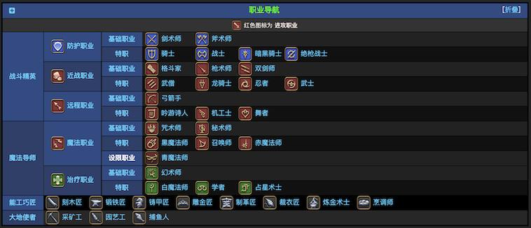 最终幻想14哪个职业厉害，最终幻想14哪个职业好看？