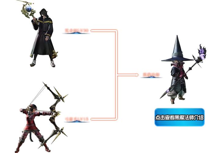 最终幻想14什么职业好玩
