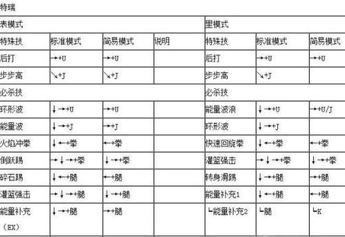 《拳皇13》简化出招设置及注意事项