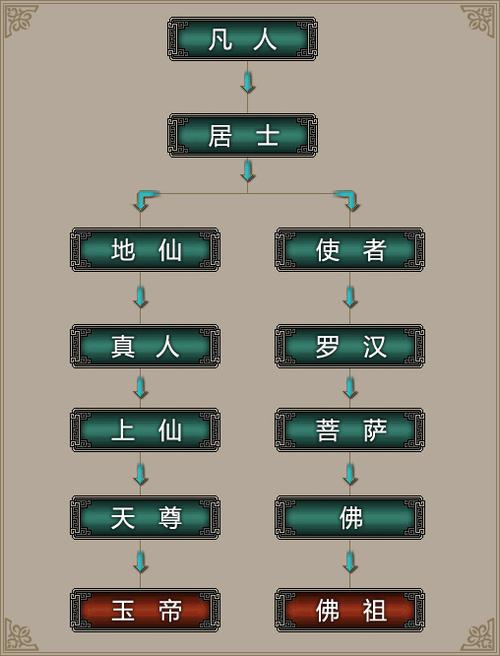 万古第一神境界等级划分