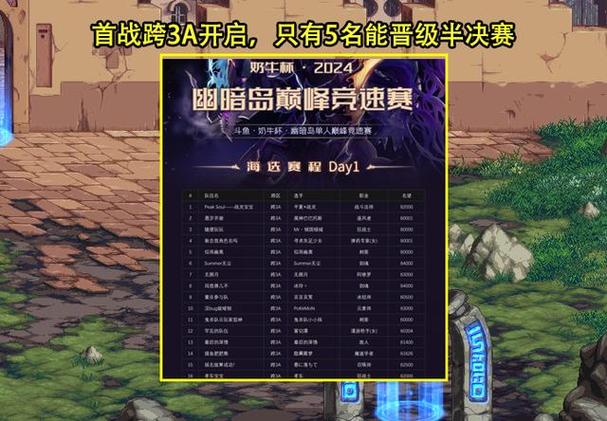 地下城与勇士职业联赛为什么他们的速度那么快