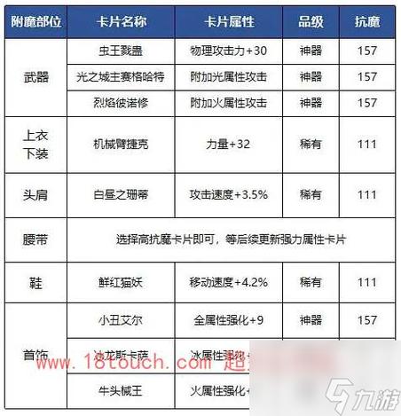 DNF:特殊装备附魔详解,怎样附魔才配三神器