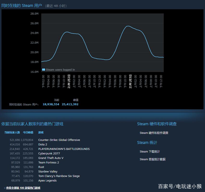 哪里可以看到STEAM各个游戏的在线人数统计