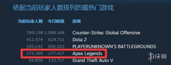steam怎么看游戏在线人数