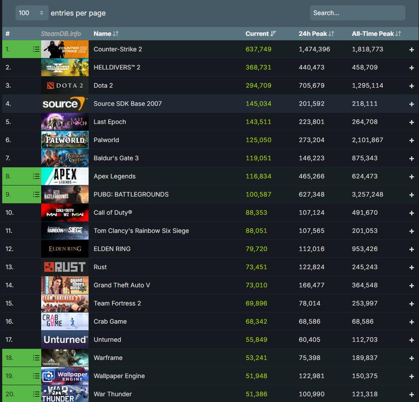 怎么在电脑版steam中查询游戏的在线人数