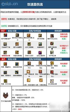 地下城与勇士瞬踢技能？地下城瞬移？