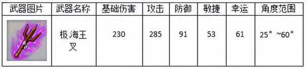 弹弹堂手游武器卷获取攻略