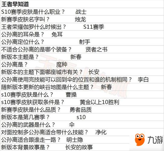 王者荣耀8月18日每日一题答案