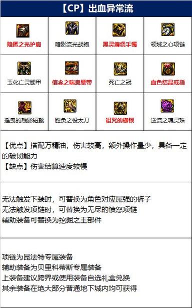 dnf手游红眼装备推荐地下城与勇士狂战士攻略