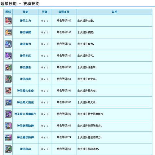 冒险岛我想练一个刀飞,怎么加点呢?