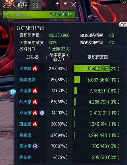 剑灵2019职业强度排行是怎么样的?