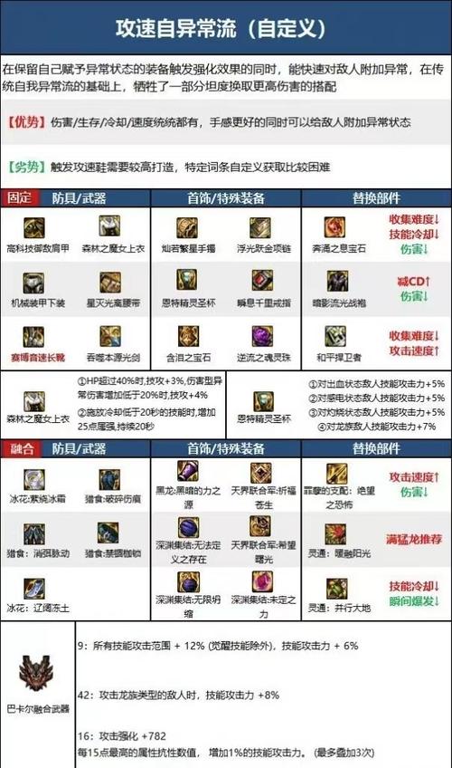 吞噬本源光剑附魔什么宝珠