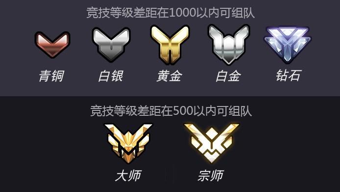 守望先锋天梯竞技等级介绍说明