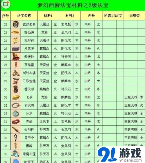 梦幻西游网页版究极法宝哪个好点