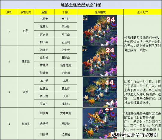 梦幻西游手游地煞指引地煞围城单人怎么打?