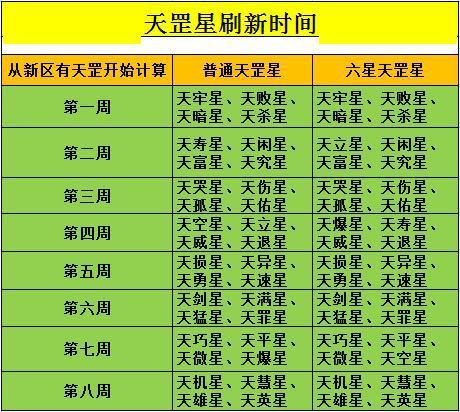 梦幻西游新副本天罡星打法攻略介绍_梦幻西游新副本天罡星打法攻略是什...