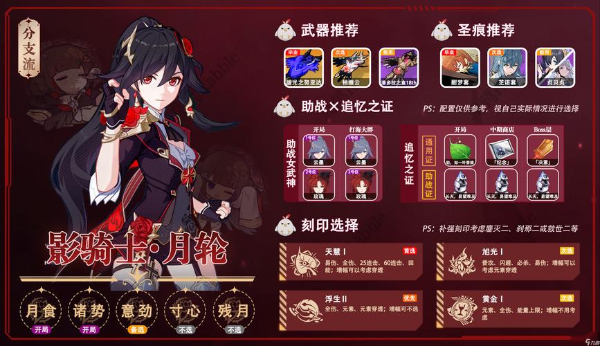 手游角色游戏排行