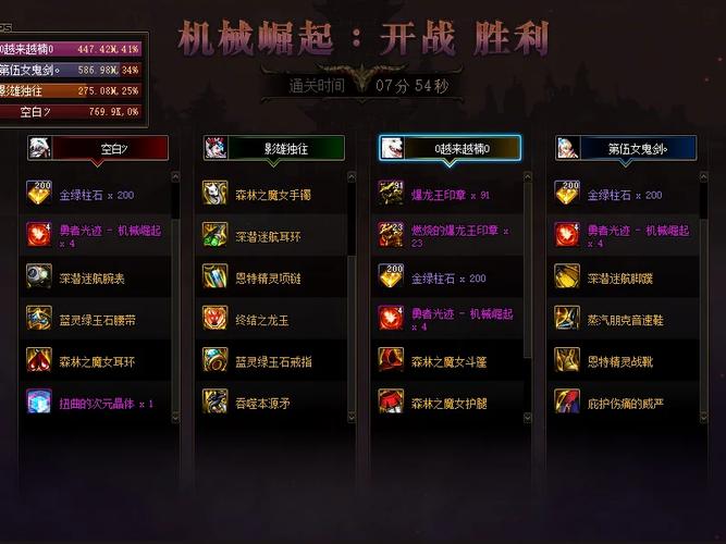 dnf每周任务有哪些