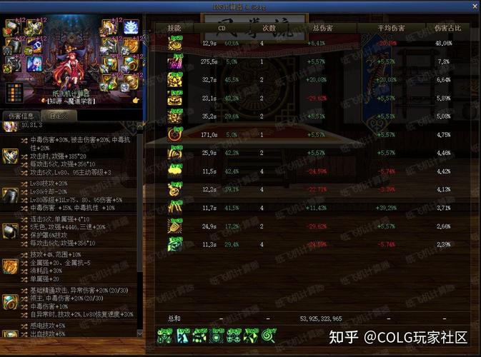 dnf魔道成功率问题