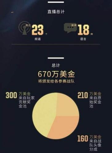 英雄联盟全球总决赛奖金是多少?