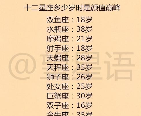 最终幻想14十二星座魂晶掉落一览及十二星座魂晶怎么得